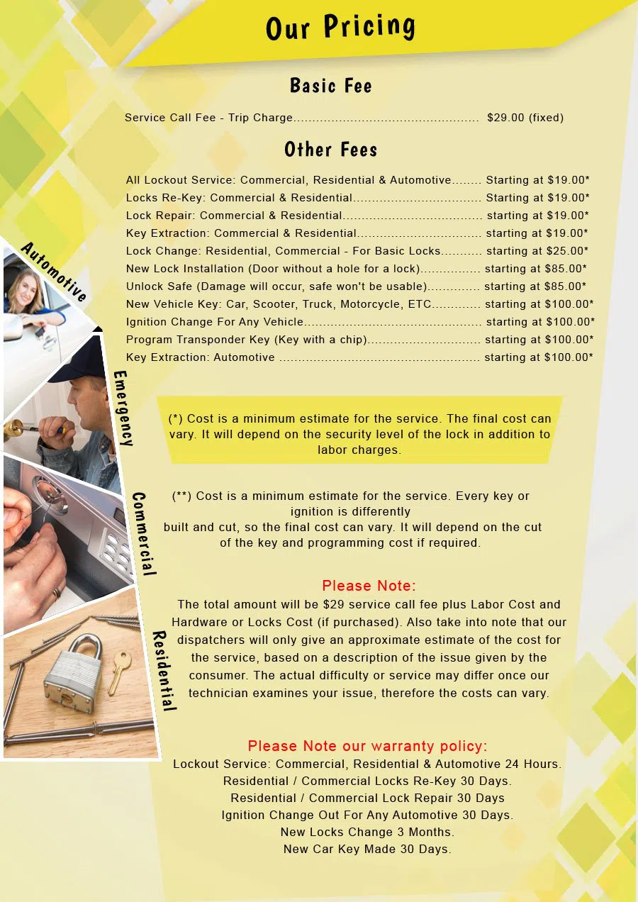 Metro Locksmith Services Houston, TX (866) 278-2494